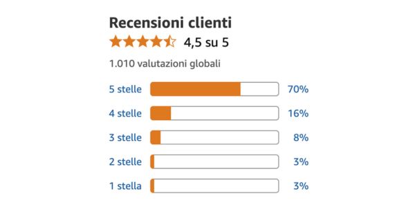 Chi ha provato DetoPatch non vuole più farne a meno